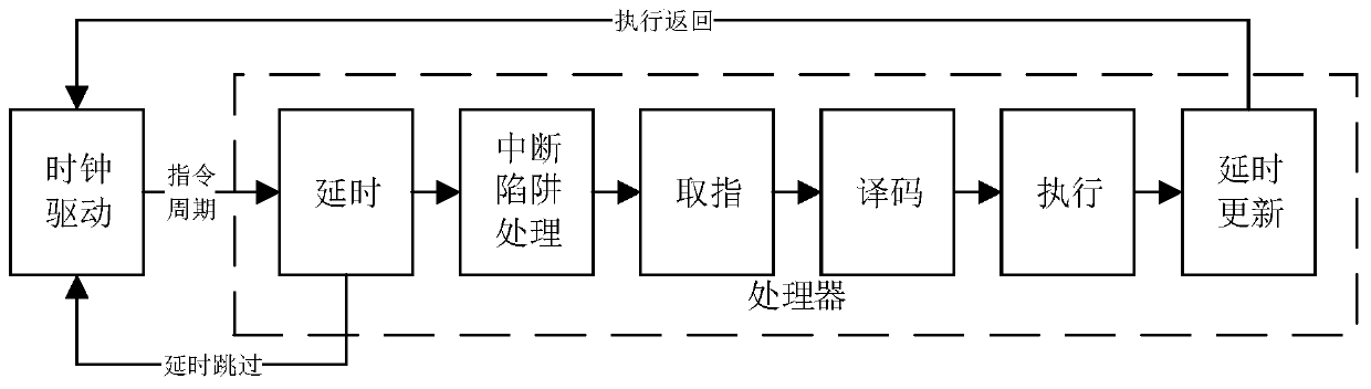 Full-digital simulation system based on satellite information flow