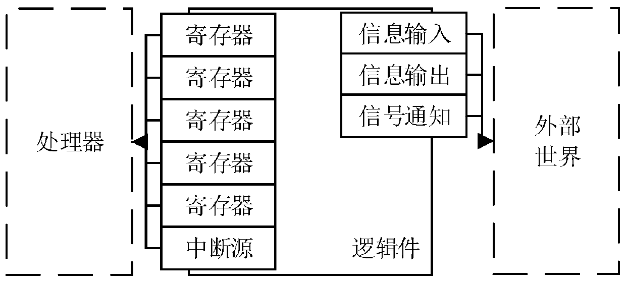 Full-digital simulation system based on satellite information flow