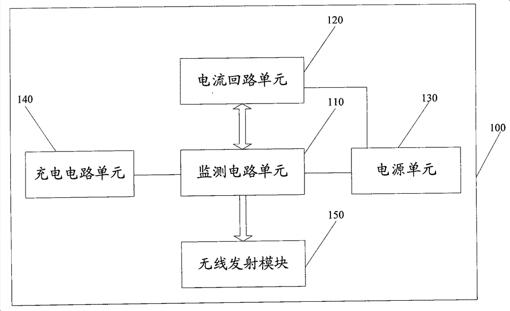 Electronic seal of container