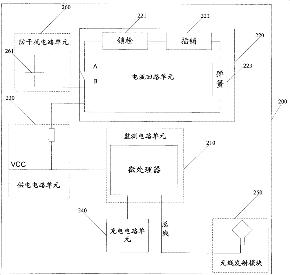 Electronic seal of container