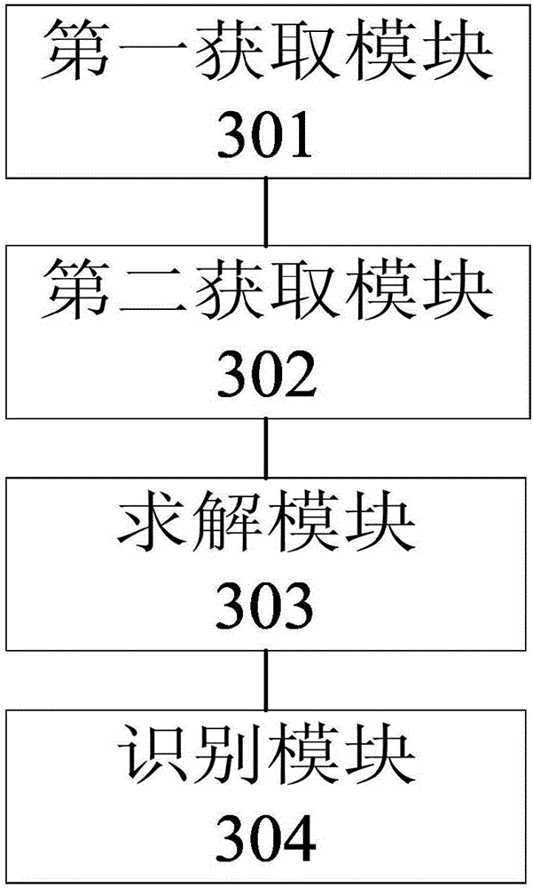 Indicator diagram identification method and device