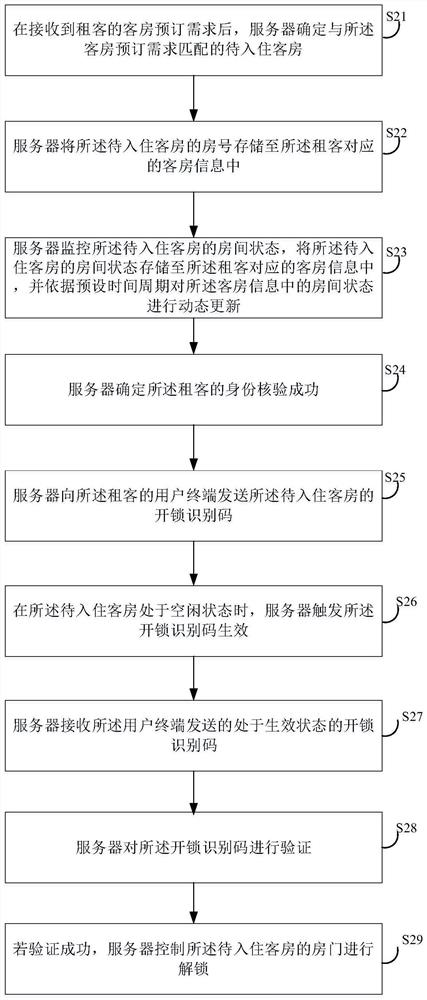 Room check-in method, device, server and storage medium