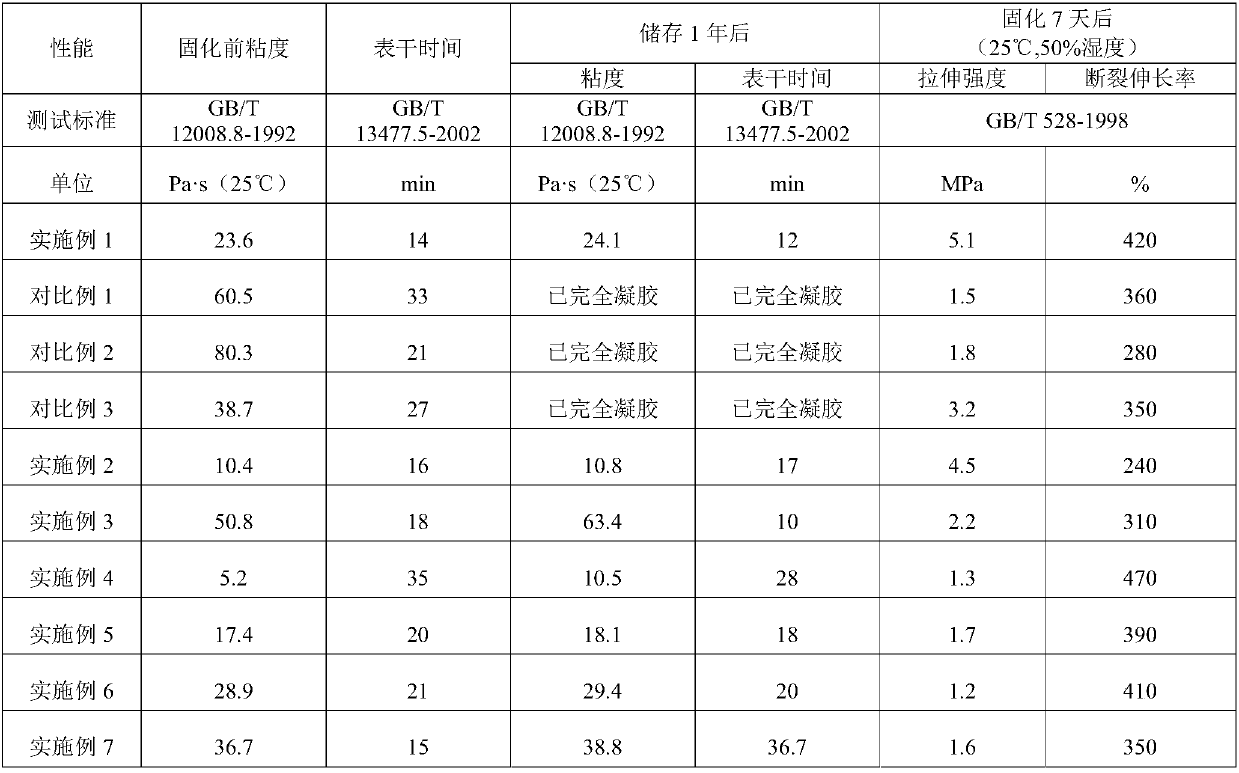 Aminosilane-terminated modified polyurethane resin and preparation method thereof