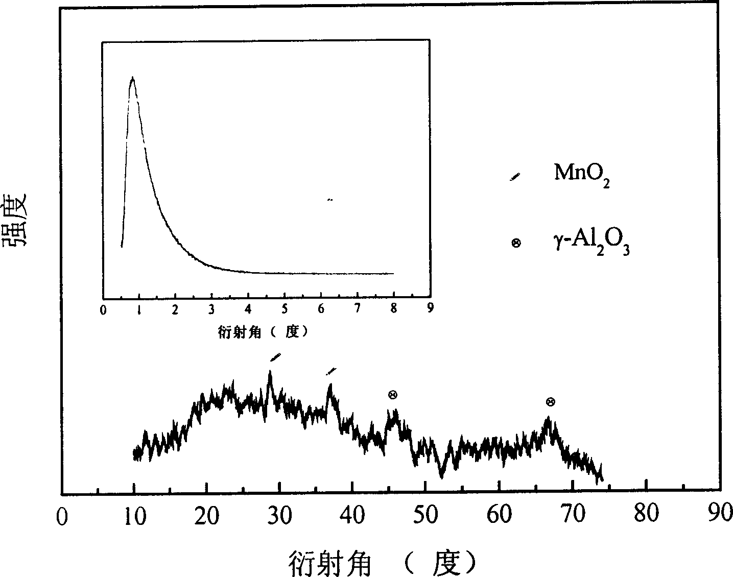 Mesoporous Mn/Al oxide catalyst, and its preparation method and use