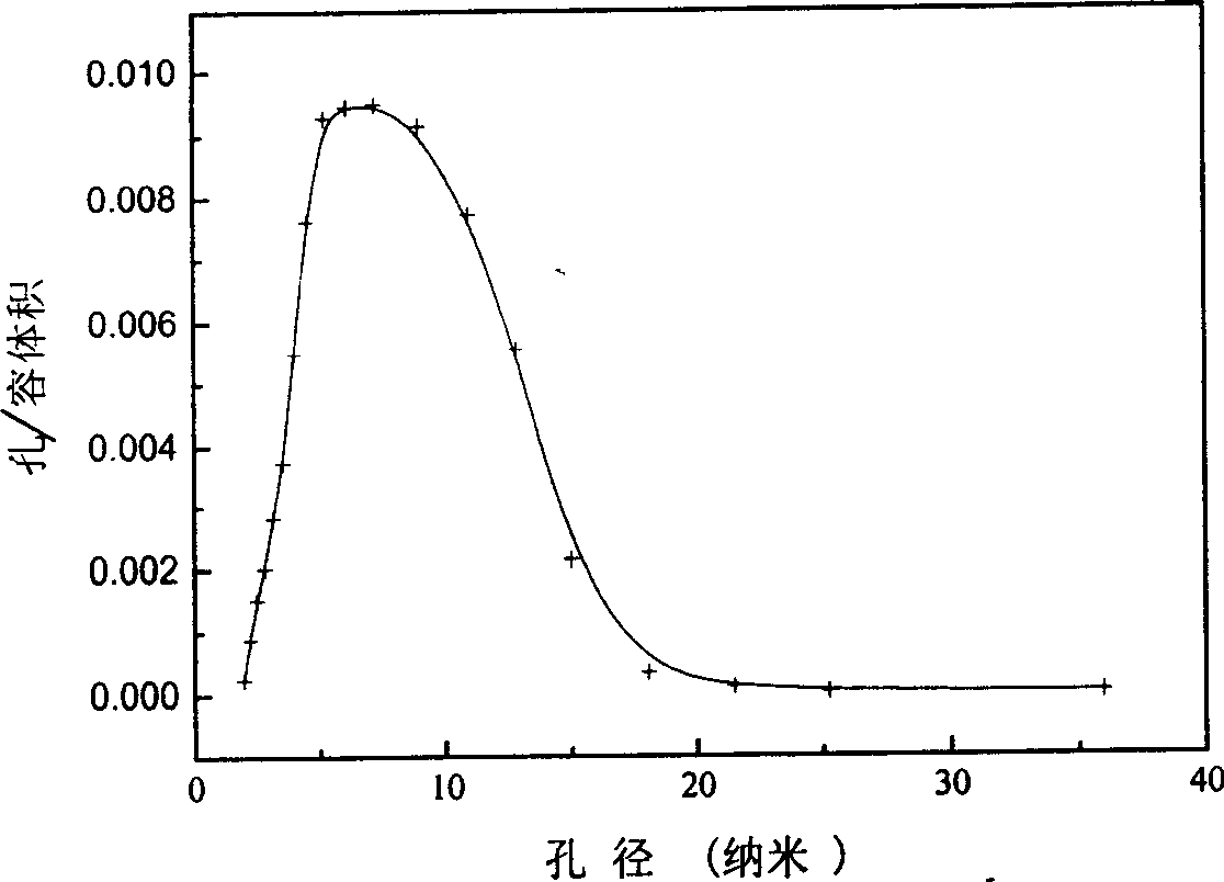 Mesoporous Mn/Al oxide catalyst, and its preparation method and use