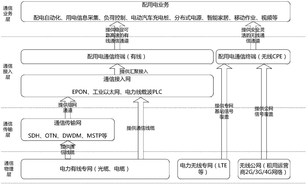 Power distribution service fault diagnosis method based on communication monitoring and related products