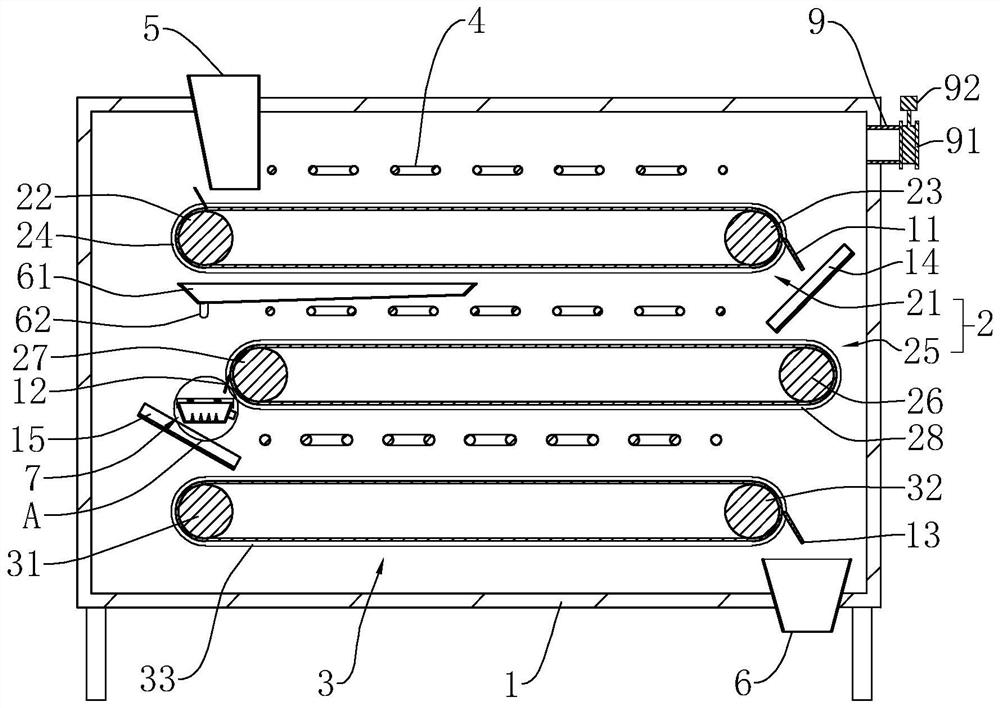 Intelligent Drying System