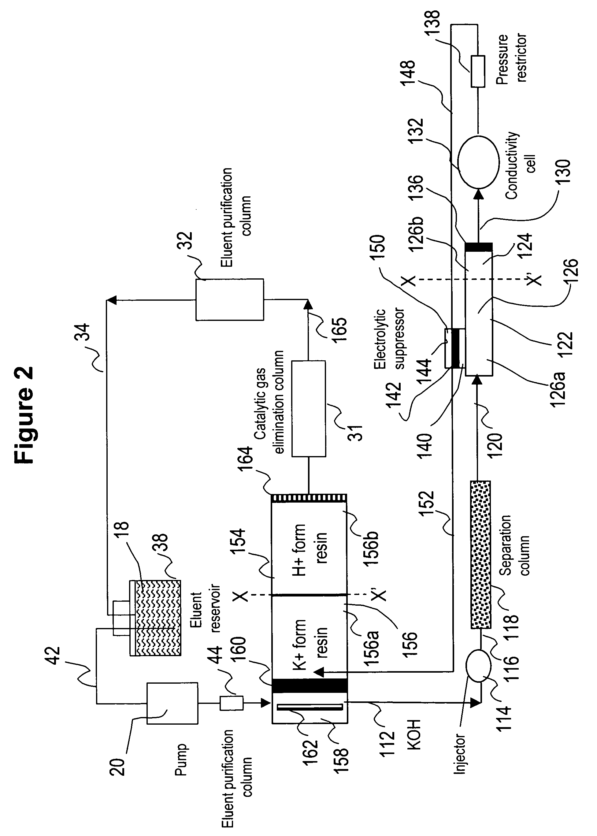 Ion chromatography system using catalytic gas elimination