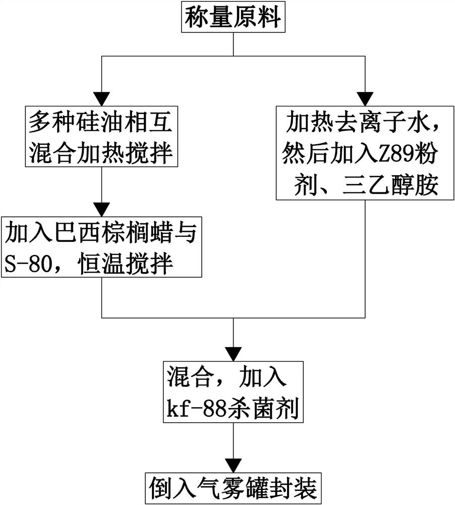 Automobile paint cover glaze and preparation method thereof