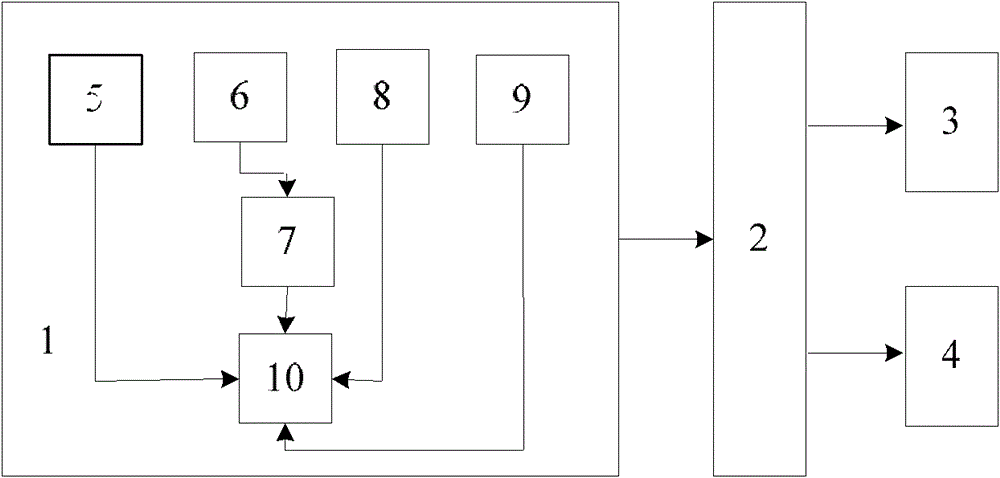 Web service packaging system of power cataclysm simulation network