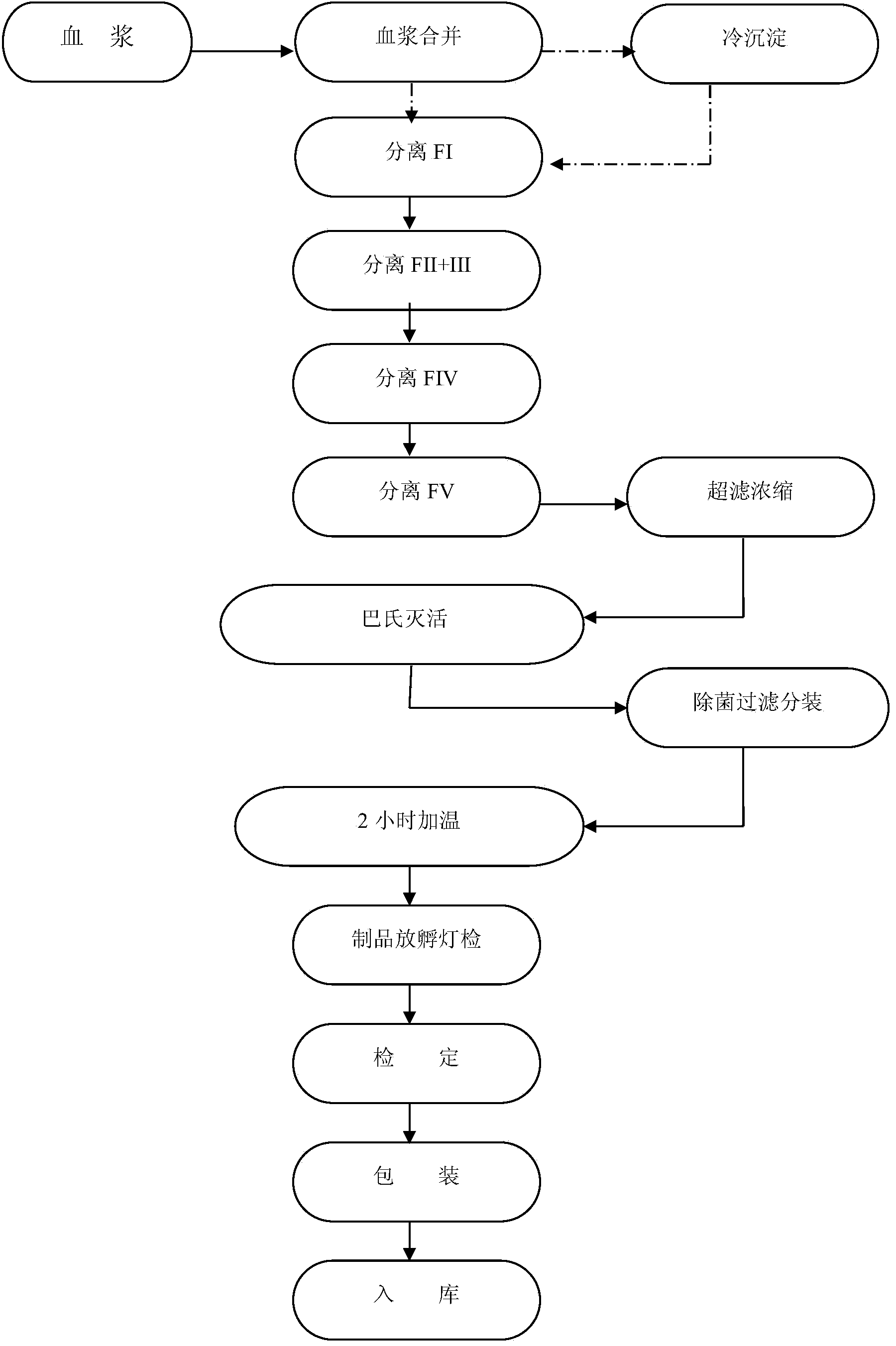 Method for low-temperature extraction of human serum albumin employing ethanol