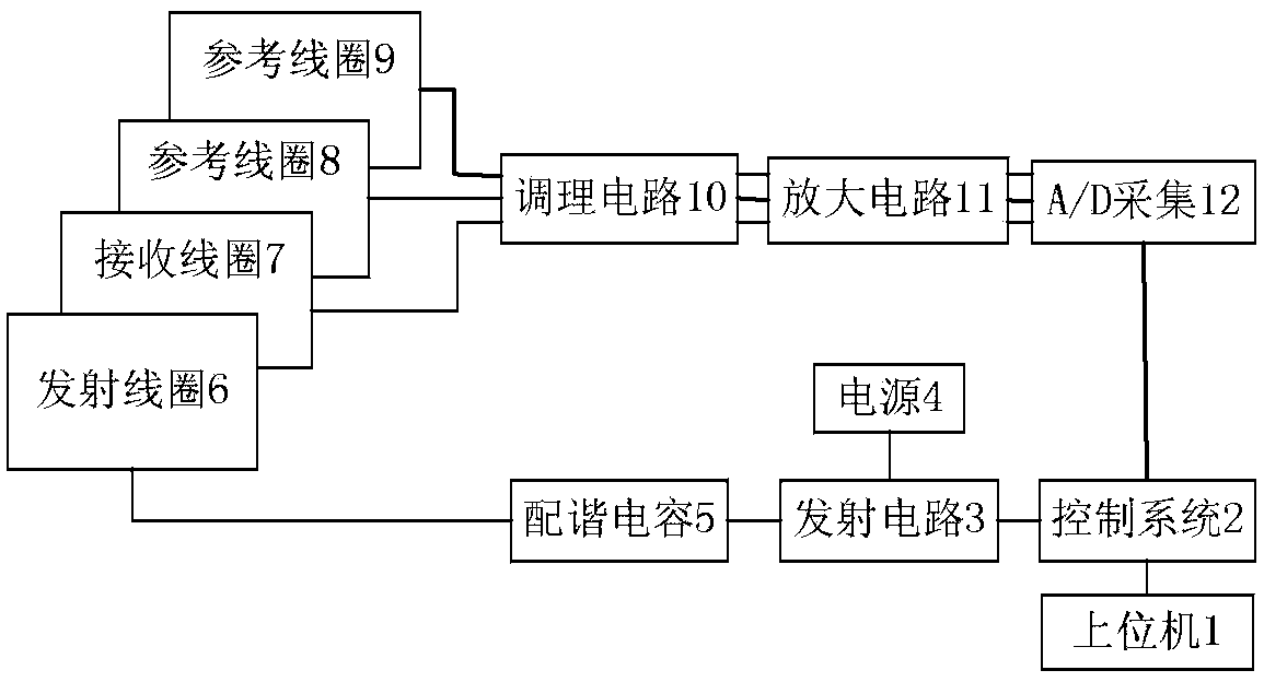 Magnetic resonance three-component noise removing device and noise removing method