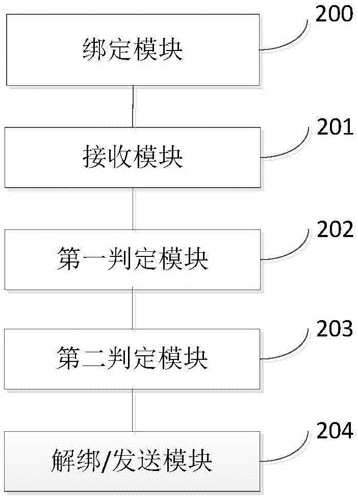 Stochastic control method for prizes sending