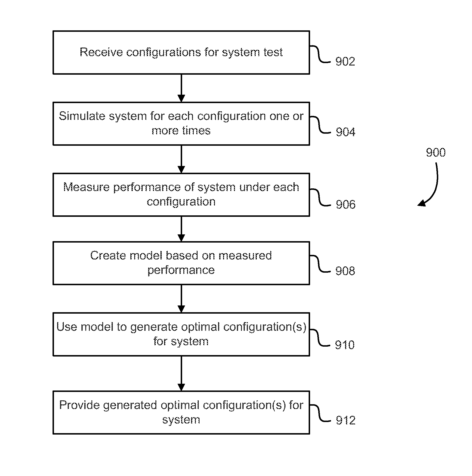 Techniques for application tuning