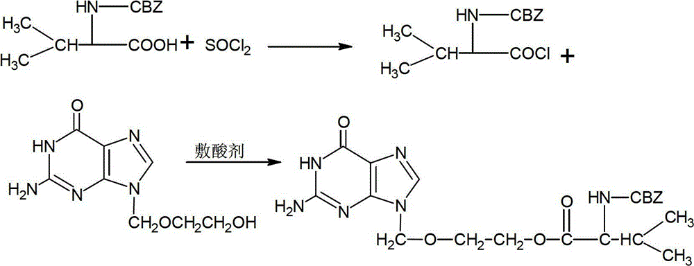 Preparation method of carbamazepine (CBZ)-valaciclovir