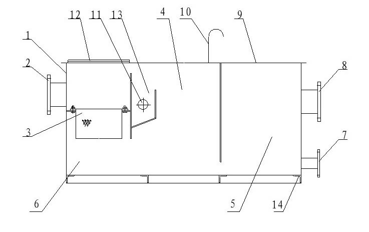 Grey water residue removal and oil separation device