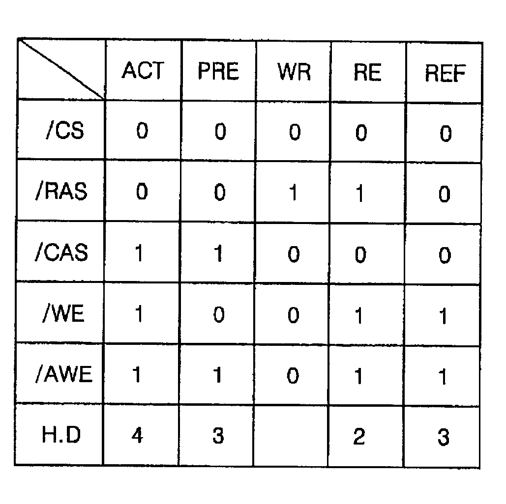 Memory system, memory device and command protocol