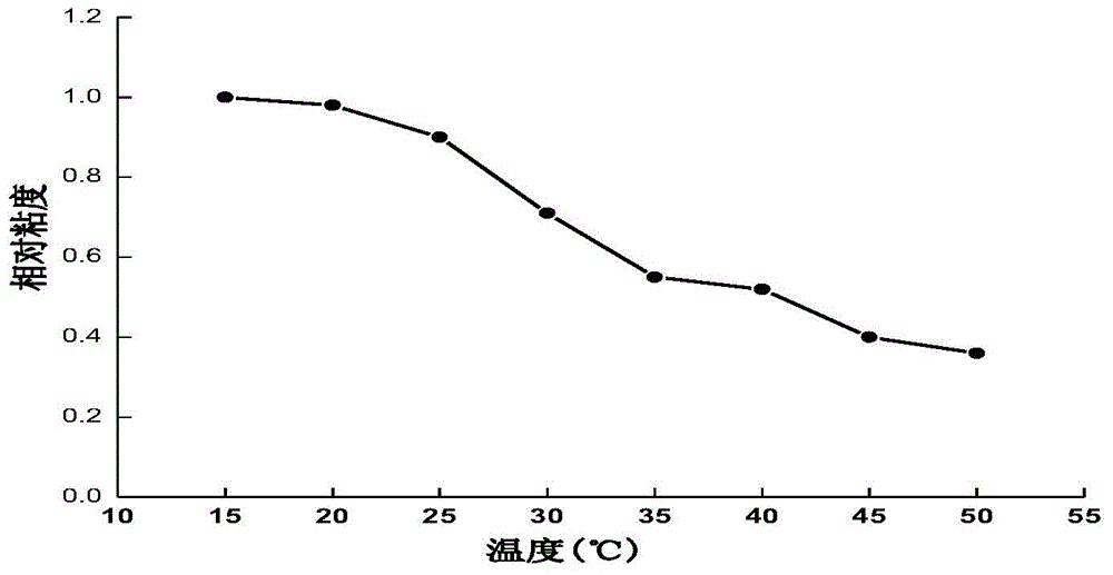 Collagen dressing plaster and preparing method and application thereof