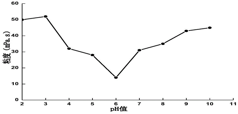 Collagen dressing plaster and preparing method and application thereof