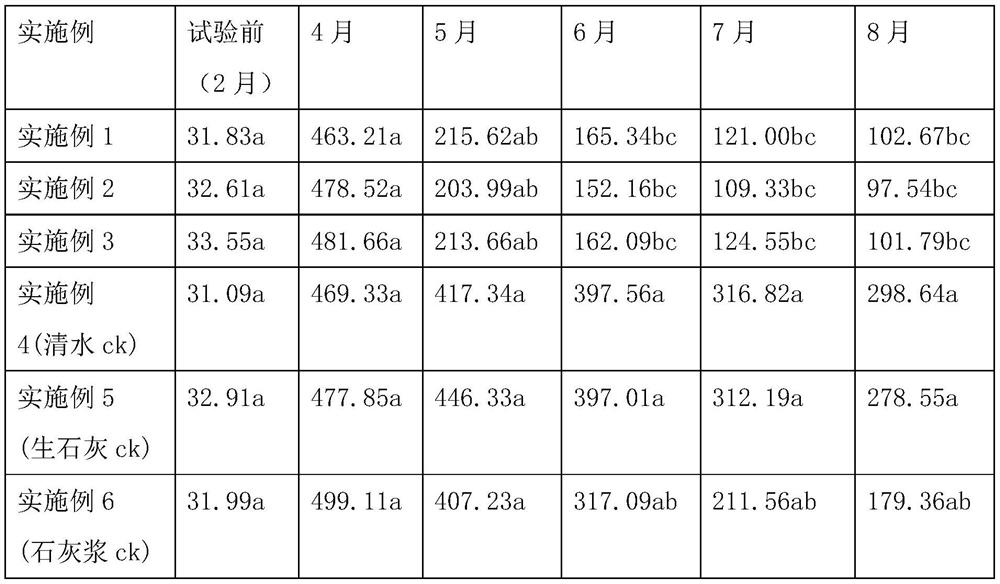 A kind of correction method of citrus boron poisoning