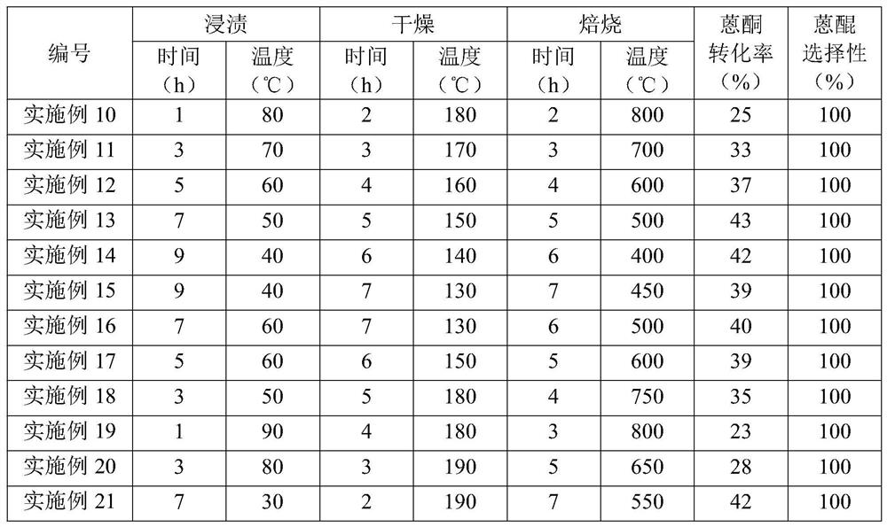 Catalyst, preparation method and application, regeneration method of working fluid for hydrogen peroxide production by anthraquinone method, and method for producing hydrogen peroxide