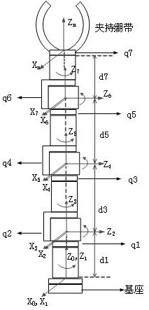 A monocular vision hand-eye calibration method for rehabilitation robotic arm based on s-r-s structure