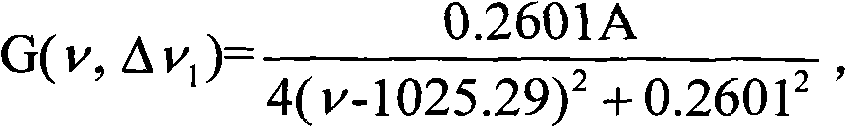 Cavity ring-down spectroscopy-based tunable laser line width measurement method