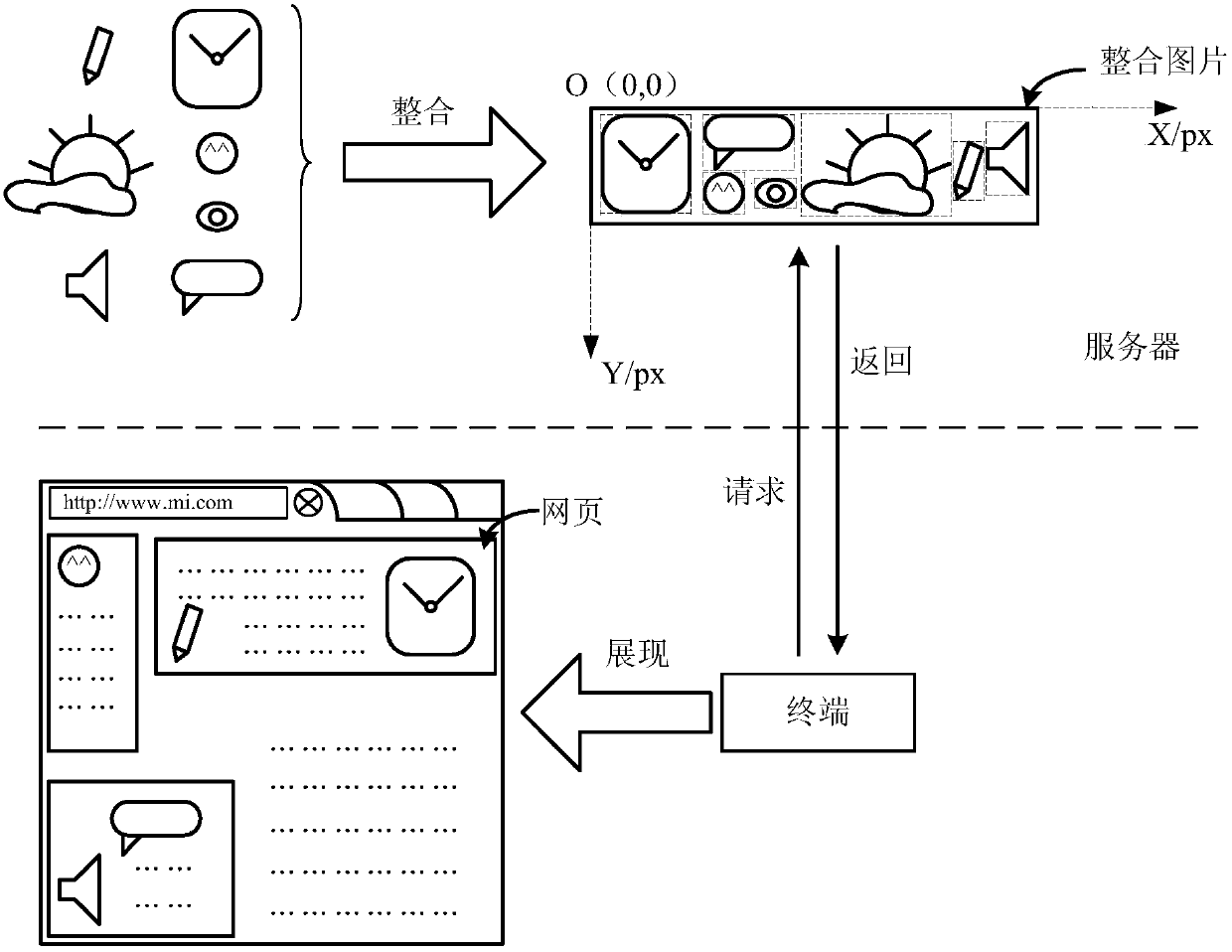 Method and device for displaying web page pictures