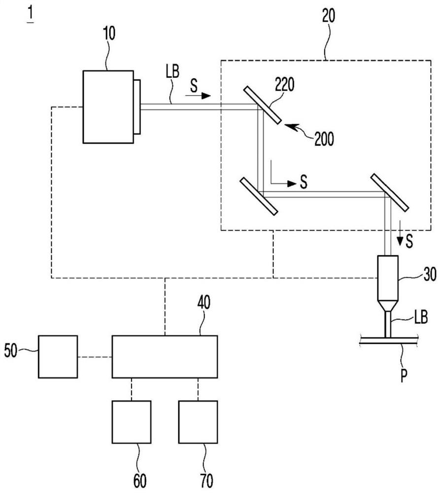 Laser apparatus