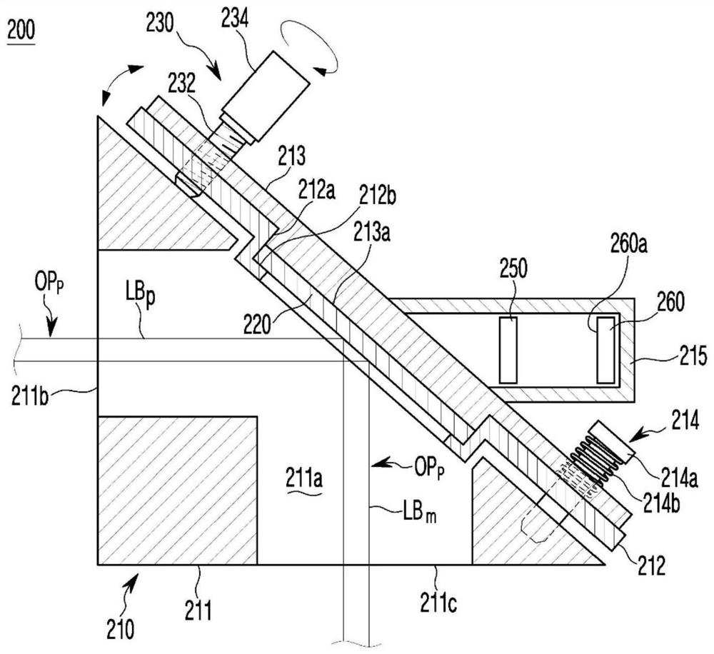 Laser apparatus