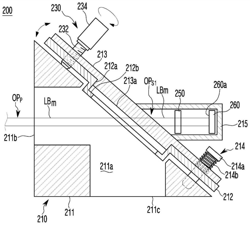 Laser apparatus