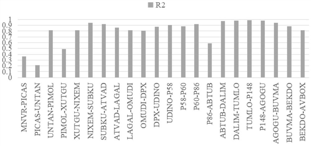 Method for predicting fuel consumption of aircraft