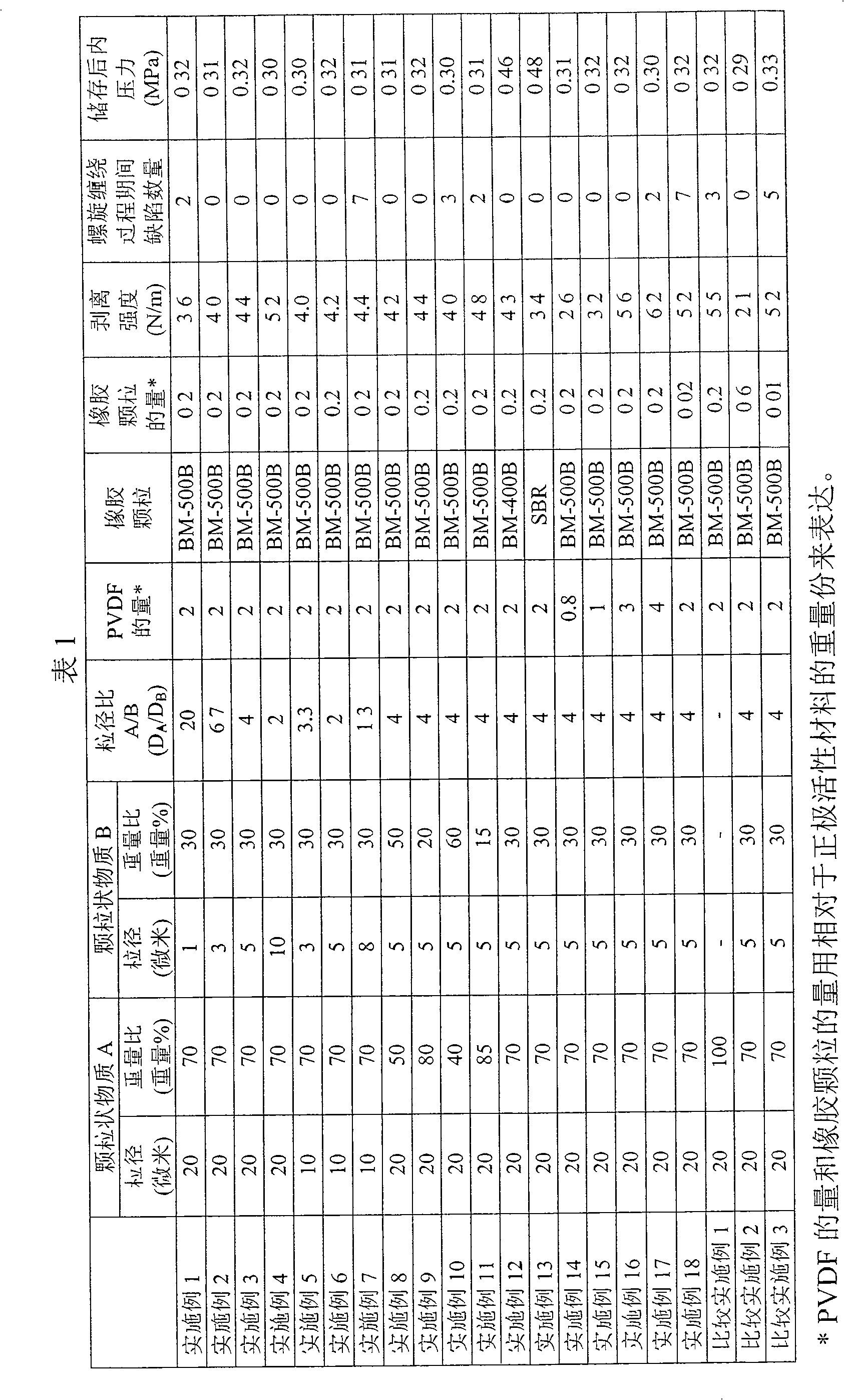 Non-aqueous electrolyte secondary battery