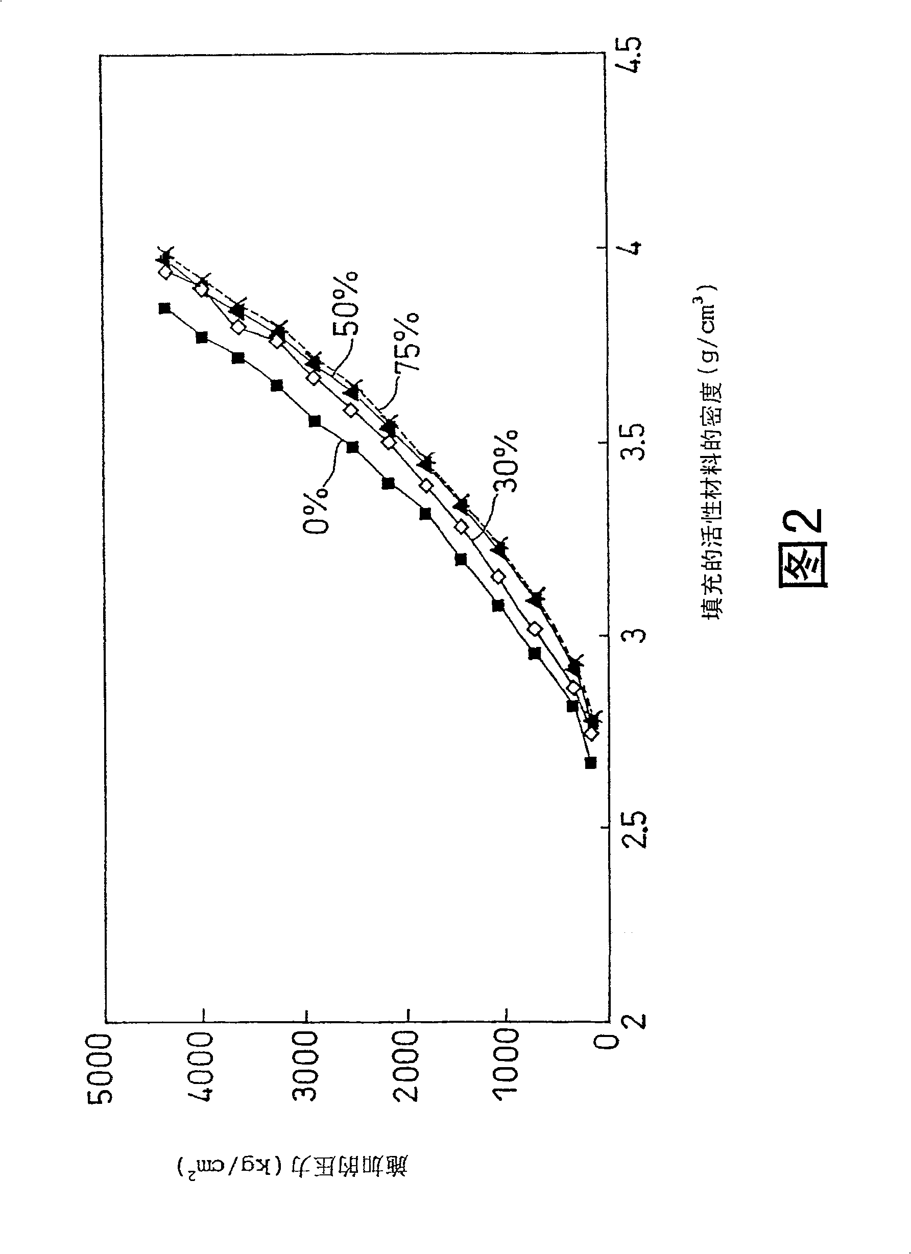 Non-aqueous electrolyte secondary battery