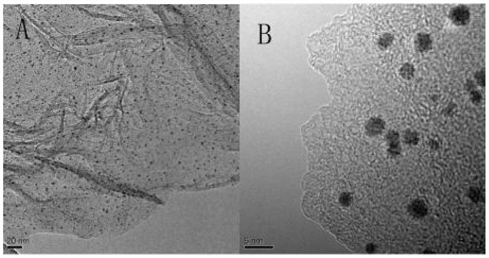 Water-etched graphene confinement Pt nano composite material, preparation method and application thereof