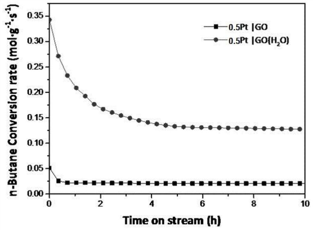 Water-etched graphene confinement Pt nano composite material, preparation method and application thereof