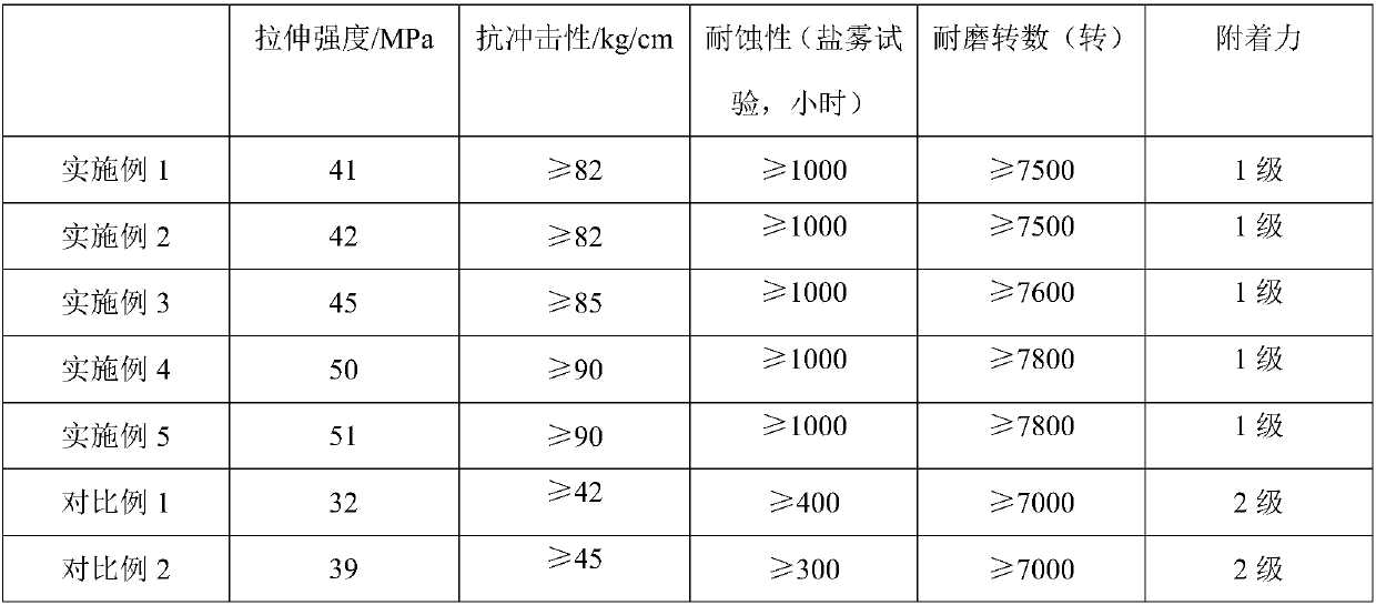 Environment-friendly anti-fouling material based on silicone hydrogel resin and natural anti-fouling agent