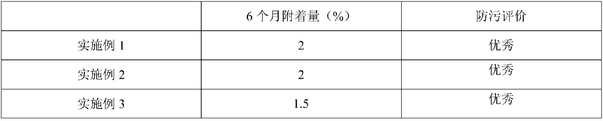 Environment-friendly anti-fouling material based on silicone hydrogel resin and natural anti-fouling agent