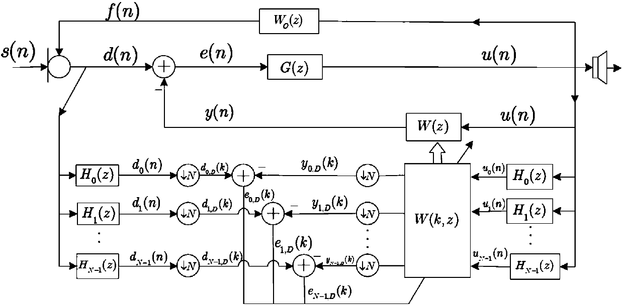 Variable regularization proportional normalized sub-band adaptive filtering method