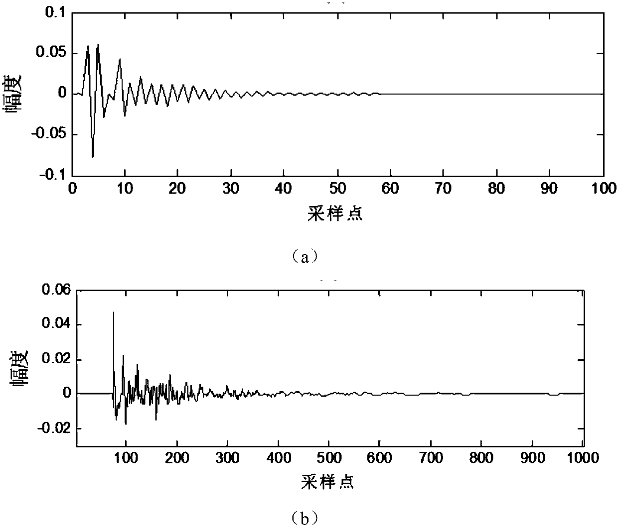 Variable regularization proportional normalized sub-band adaptive filtering method