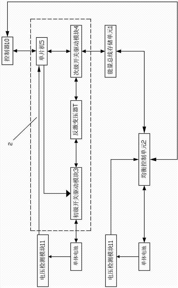 An energy balance control system between single cells in a battery pack