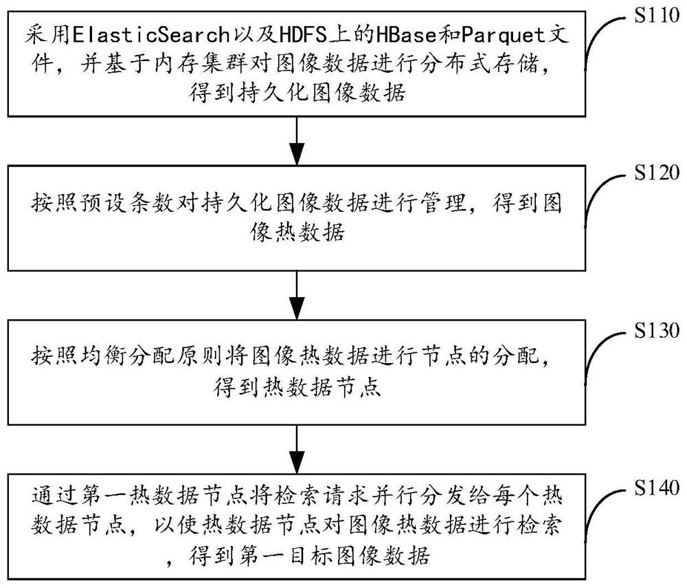 Image retrieval method and system based on memory image cluster