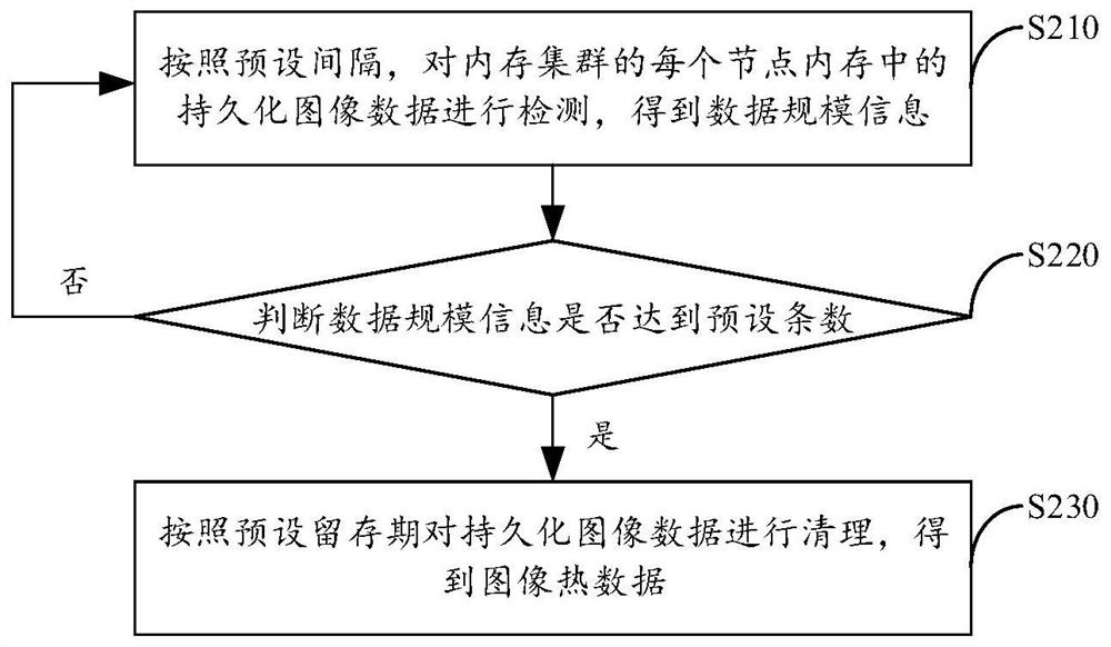 Image retrieval method and system based on memory image cluster