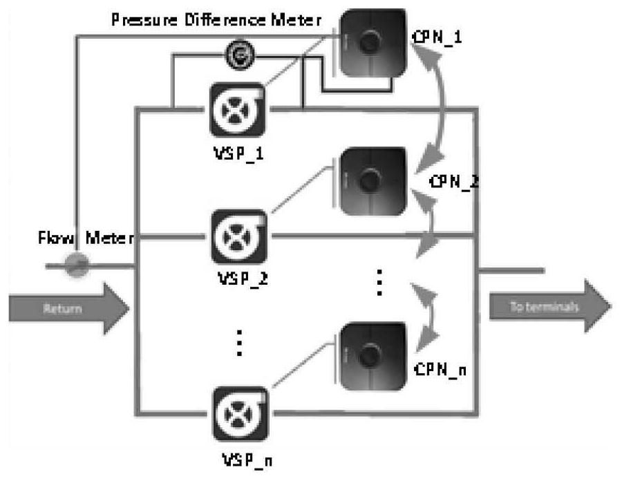 A swarm intelligent central air-conditioning parallel water pump energy-saving optimization method