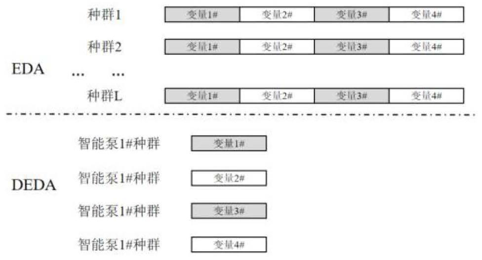 A swarm intelligent central air-conditioning parallel water pump energy-saving optimization method