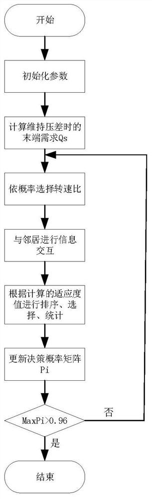 A swarm intelligent central air-conditioning parallel water pump energy-saving optimization method