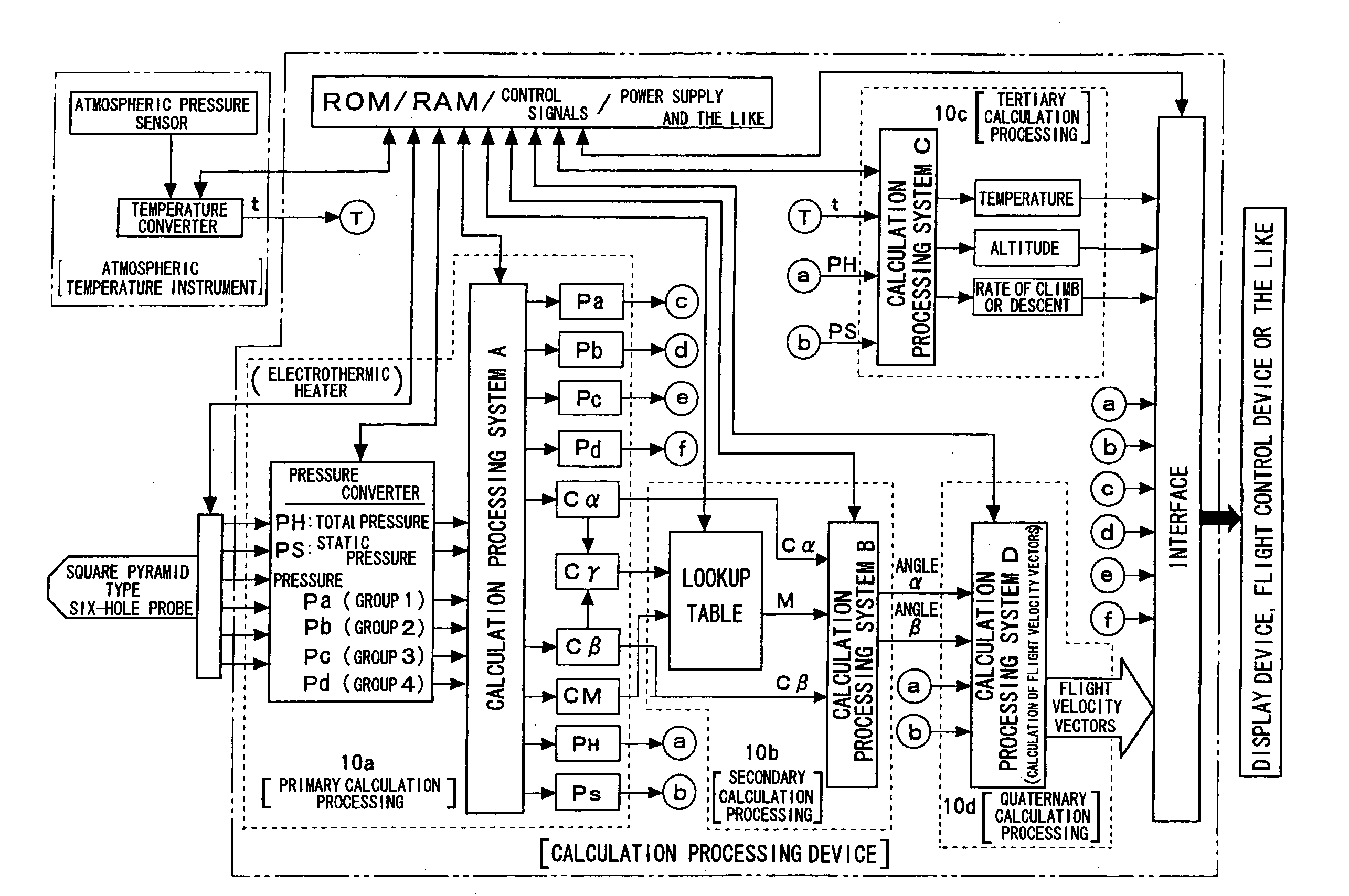 High-altitude capable wide velocity range flight velocity vector measurement probe and measurement system