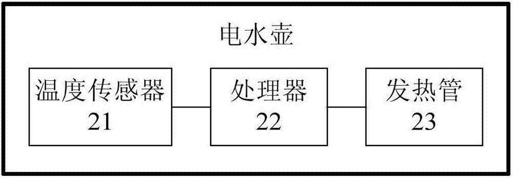 Heat-preserving control method of electric kettle and electric kettle