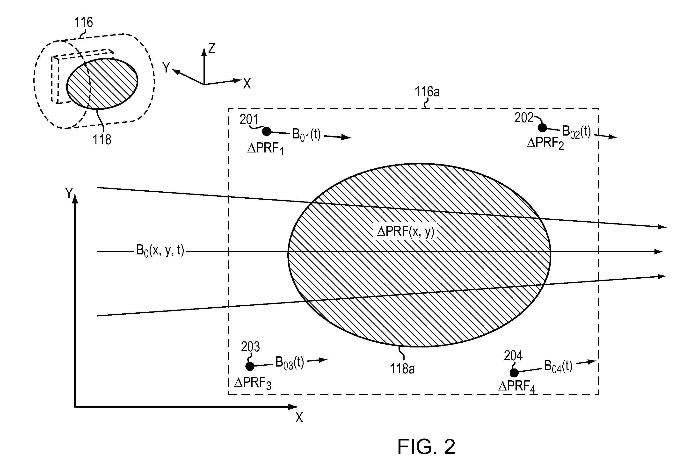 Techniques for temperature measurement and corrections in long-term magnetic resonance thermometry