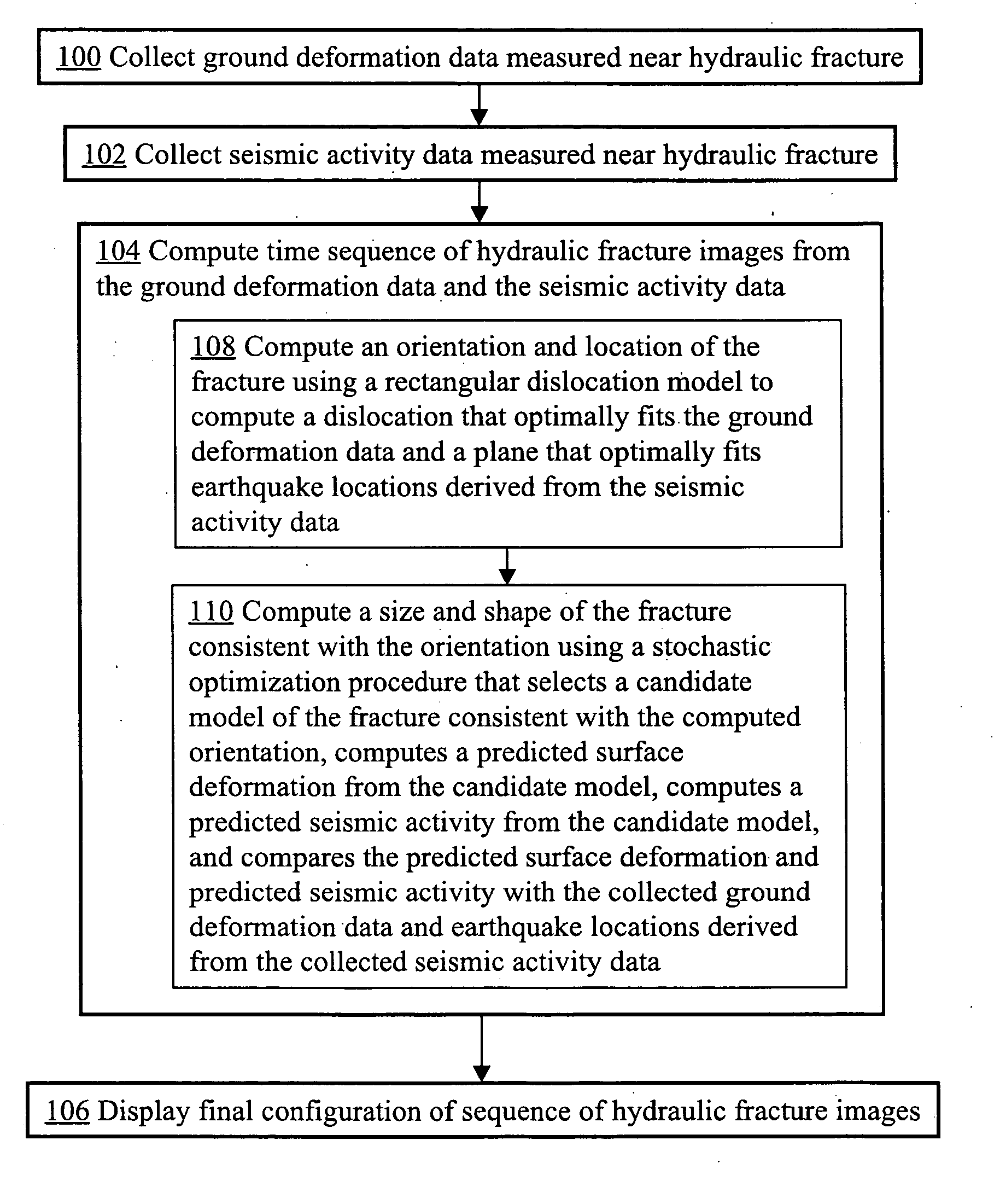 Apparatus and method for hydraulic fracture imaging by joint inversion of deformation and seismicity